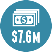 Icon representing $7.6 million