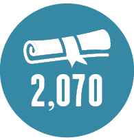 2,070