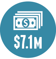 $7.1 million